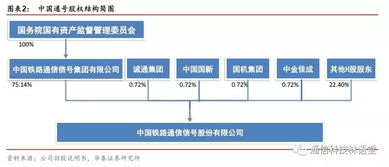 華泰通信王林團(tuán)隊科創(chuàng)速遞 中國通號信息系統(tǒng)集成服務(wù)深度解析