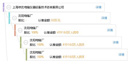 上海申沈電纜儀器設備技術咨詢服務公司 電纜行業的專業技術智囊